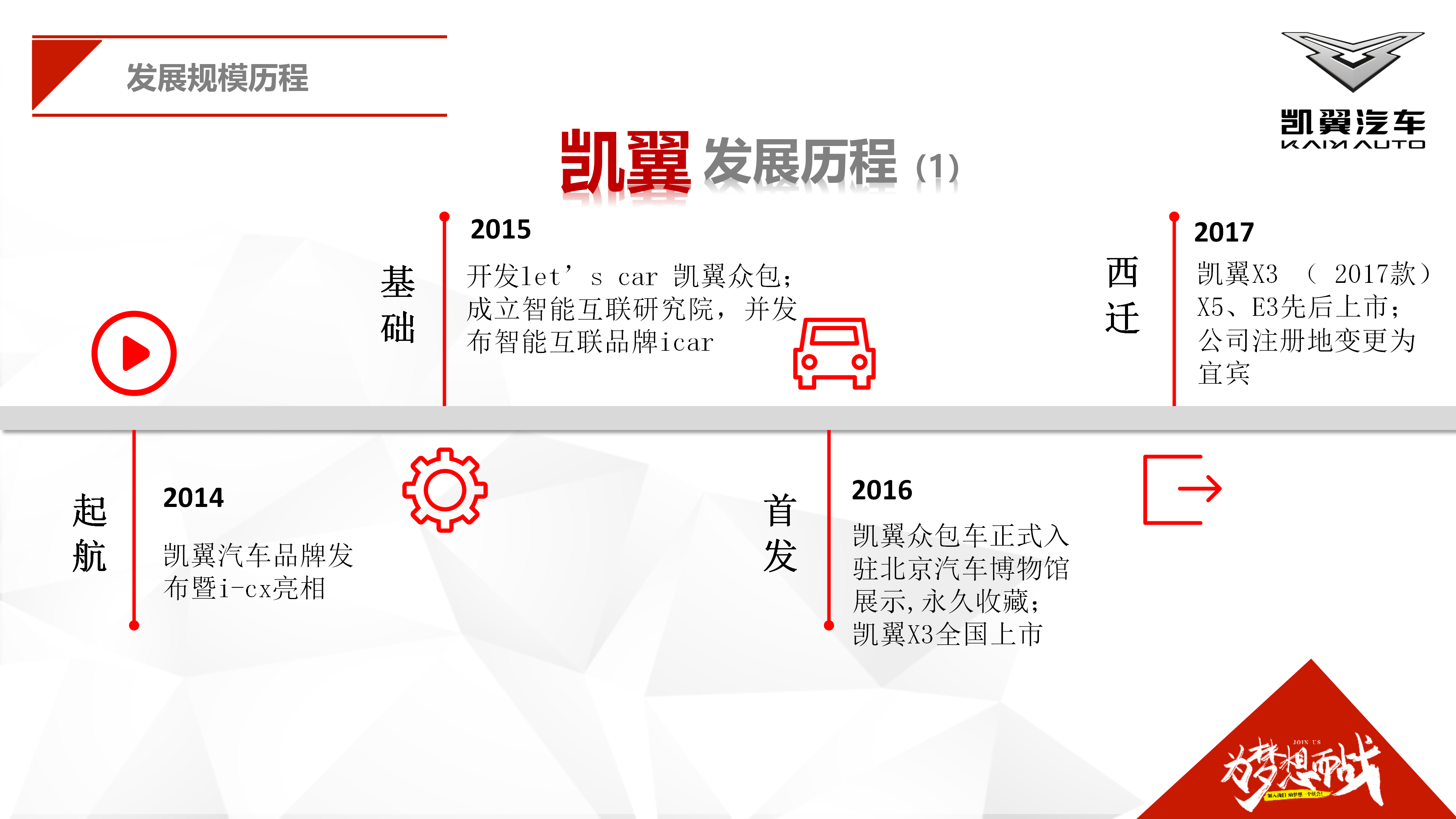 凯翼汽车招聘信息24.8.19_05.png