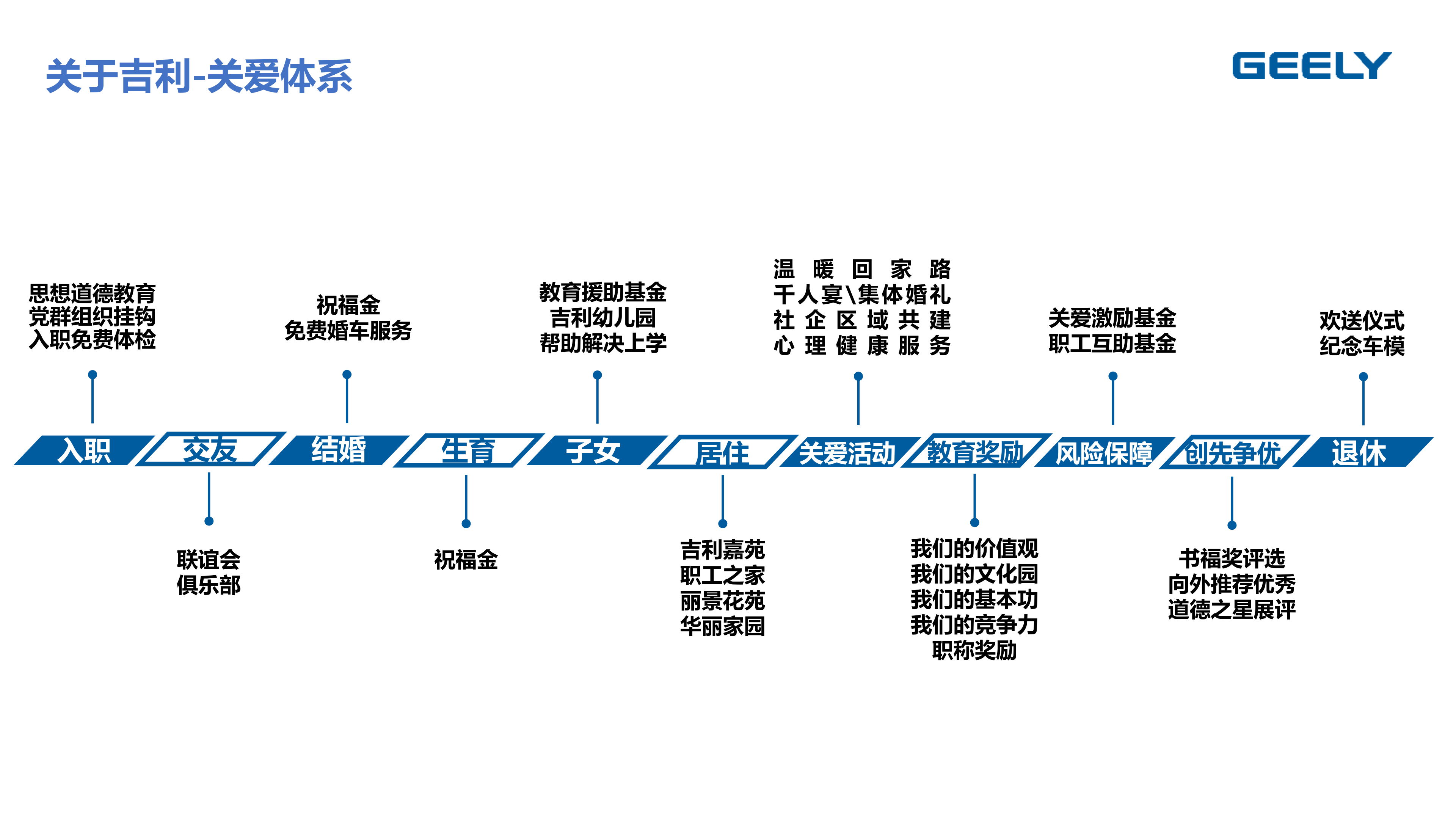 吉利集团总部2025招聘资料_25.png