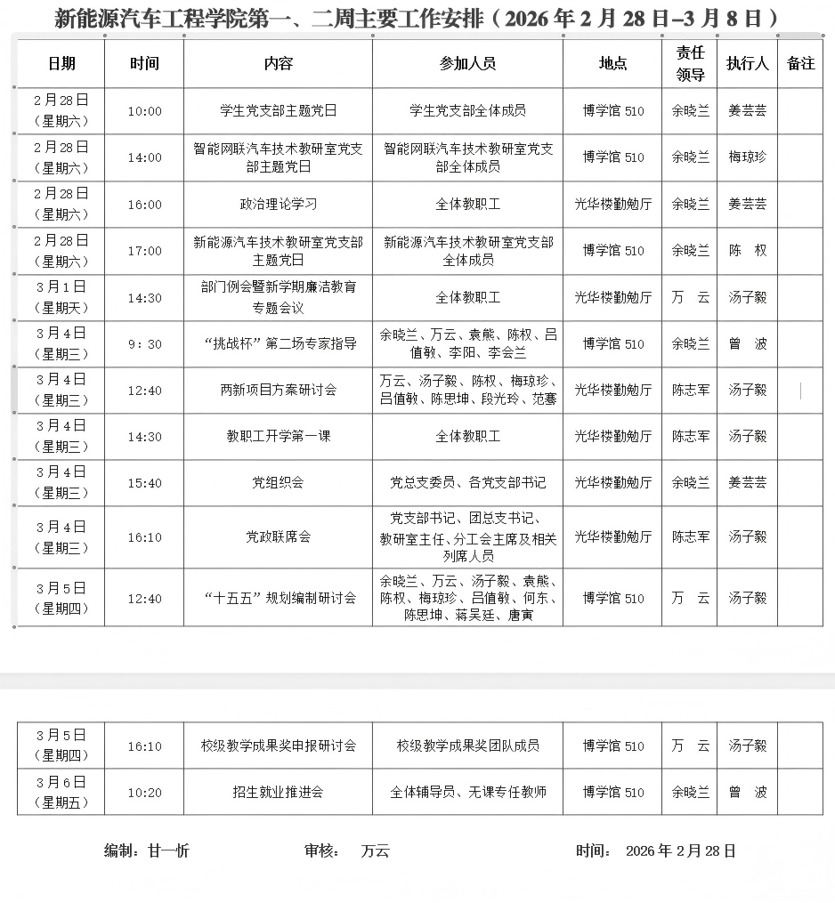 第一、二周主要工作安排（2026年2月28日-3月8日）.png