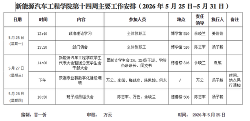 第十四周.png